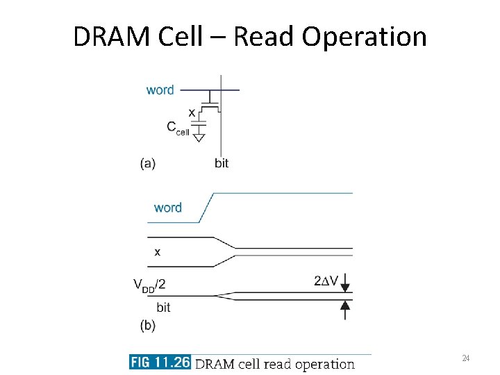 DRAM Cell – Read Operation 24 
