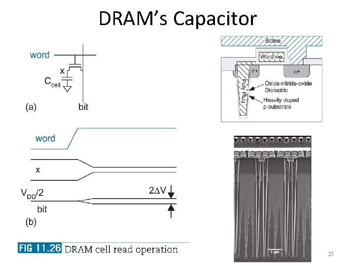 DRAM’s Capacitor 25 