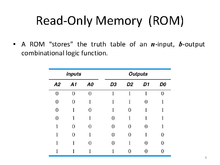 Read-Only Memory (ROM) • A ROM “stores” the truth table of an n-input, b-output