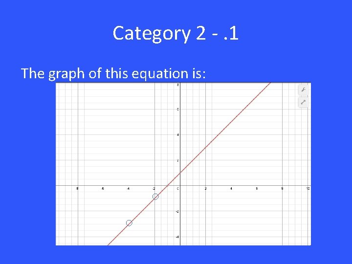 Category 2 -. 1 The graph of this equation is: 