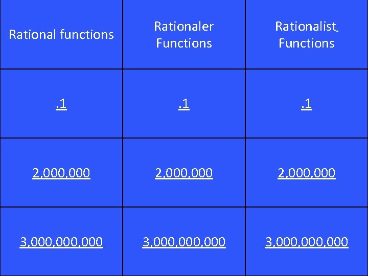 Rational functions Rationaler Functions Rationalist. Functions . 1 . 1 2, 000, 000 3,