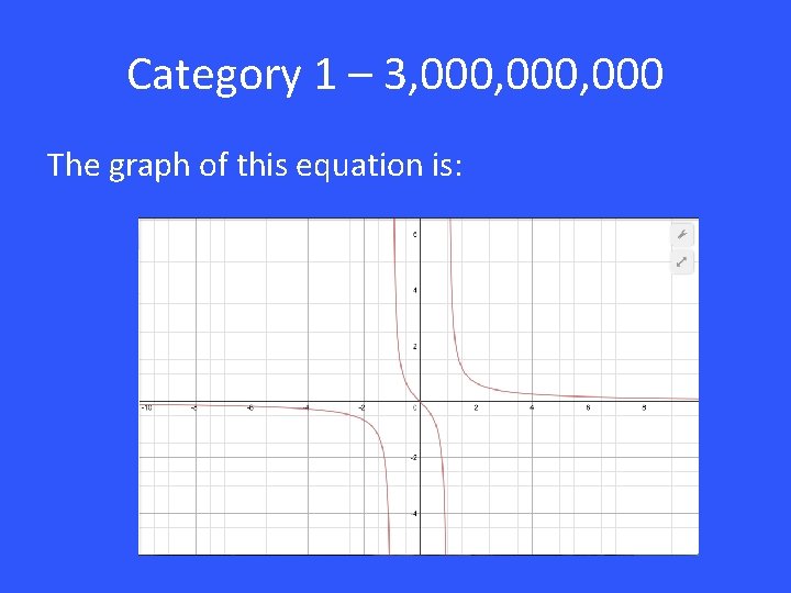 Category 1 – 3, 000, 000 The graph of this equation is: 