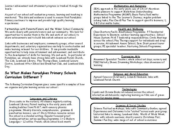 Learner achievement and attainment progress is tracked through the levels. As part of our