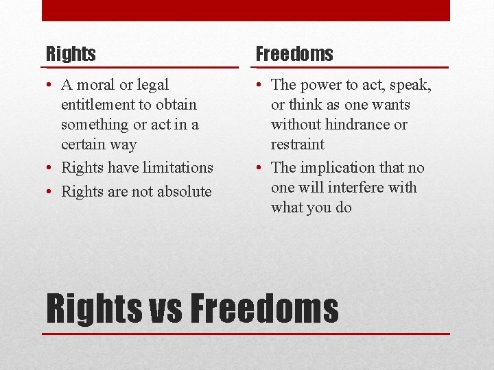 Rights Freedoms • A moral or legal entitlement to obtain something or act in