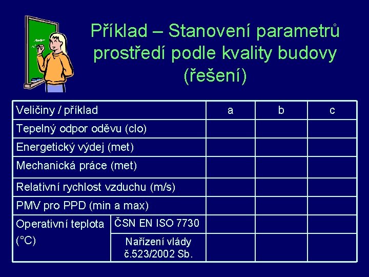 Příklad – Stanovení parametrů prostředí podle kvality budovy (řešení) Veličiny / příklad a Tepelný