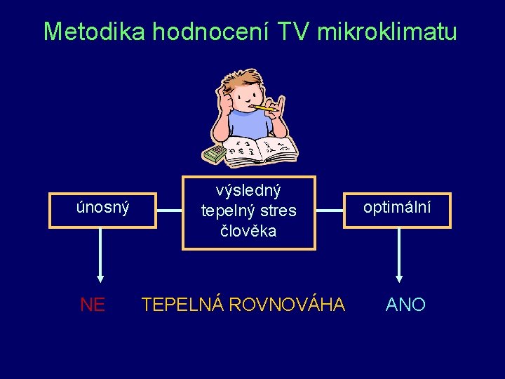 Metodika hodnocení TV mikroklimatu únosný výsledný tepelný stres člověka optimální NE TEPELNÁ ROVNOVÁHA ANO