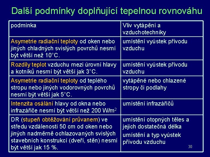 Další podmínky doplňující tepelnou rovnováhu podmínka Vliv vytápění a vzduchotechniky Asymetrie radiační teploty od