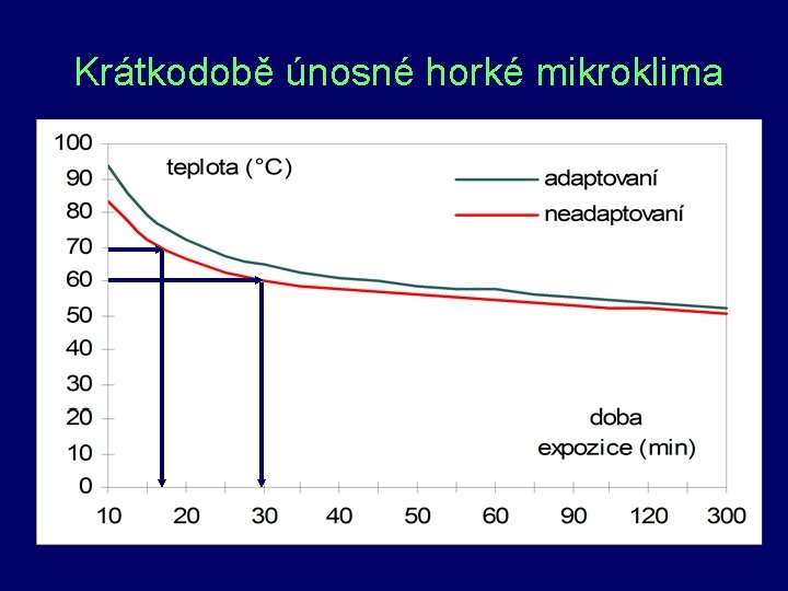 Krátkodobě únosné horké mikroklima Krátkodobě únosné horké mikroklima