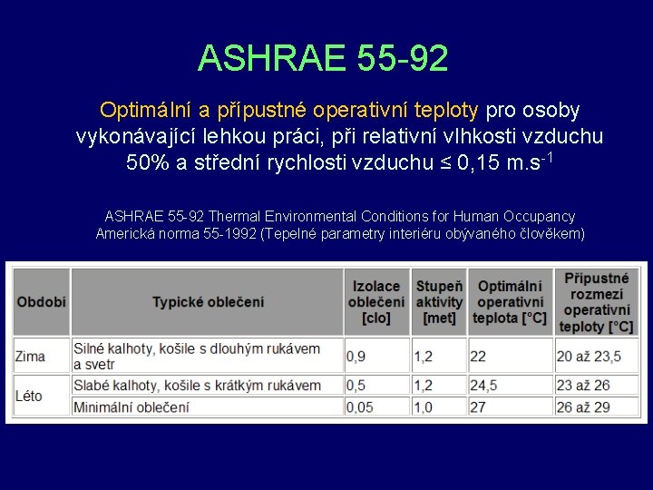 ASHRAE 55 -92 Optimální a přípustné operativní teploty pro osoby vykonávající lehkou práci, při ASHRAE 55 -92 Optimální a přípustné operativní teploty pro osoby vykonávající lehkou práci, při