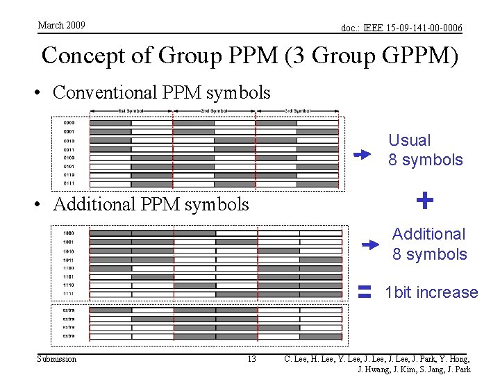 March 2009 doc. : IEEE 15 -09 -141 -00 -0006 Concept of Group PPM March 2009 doc. : IEEE 15 -09 -141 -00 -0006 Concept of Group PPM
