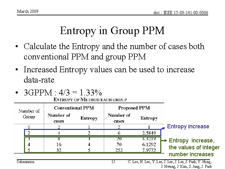 March 2009 doc. : IEEE 15 -09 -141 -00 -0006 Entropy in Group PPM March 2009 doc. : IEEE 15 -09 -141 -00 -0006 Entropy in Group PPM