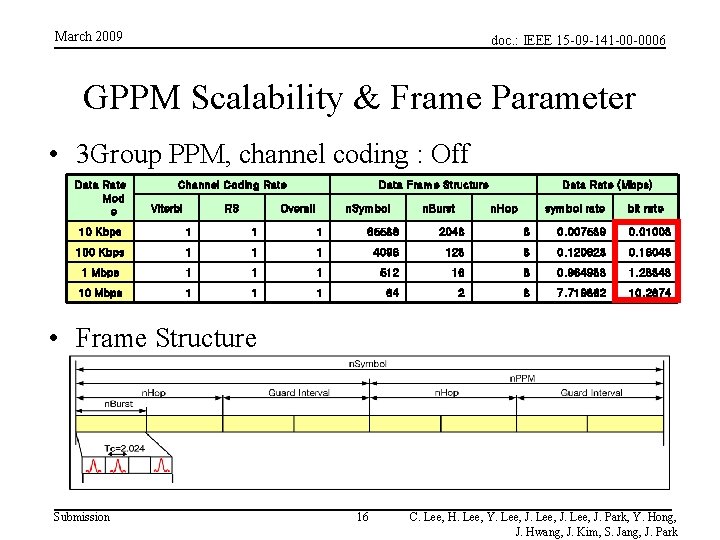 March 2009 doc. : IEEE 15 -09 -141 -00 -0006 GPPM Scalability & Frame March 2009 doc. : IEEE 15 -09 -141 -00 -0006 GPPM Scalability & Frame