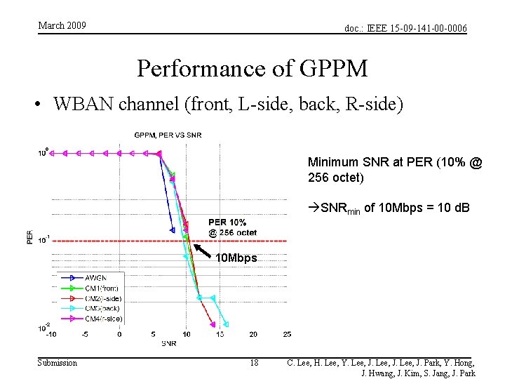 March 2009 doc. : IEEE 15 -09 -141 -00 -0006 Performance of GPPM • March 2009 doc. : IEEE 15 -09 -141 -00 -0006 Performance of GPPM •