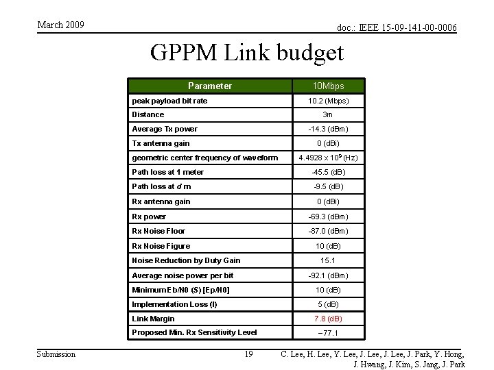 March 2009 doc. : IEEE 15 -09 -141 -00 -0006 GPPM Link budget Parameter March 2009 doc. : IEEE 15 -09 -141 -00 -0006 GPPM Link budget Parameter