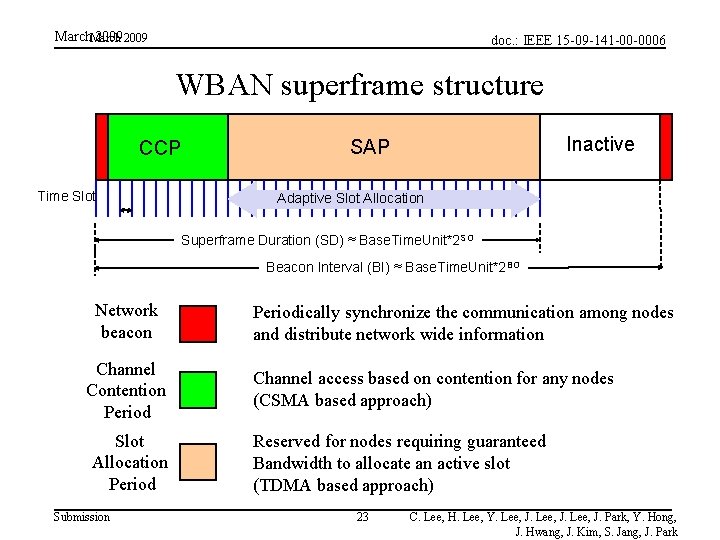 March 2009 doc. : IEEE 15 -09 -141 -00 -0006 WBAN superframe structure CCP March 2009 doc. : IEEE 15 -09 -141 -00 -0006 WBAN superframe structure CCP