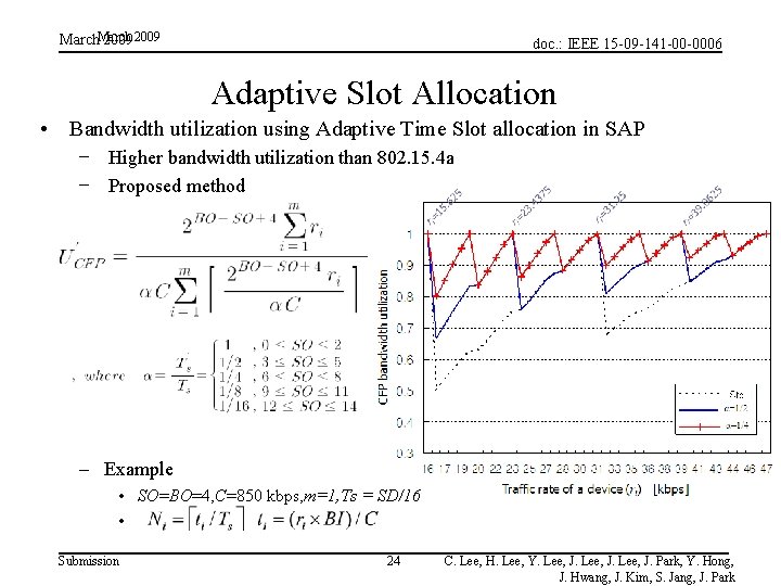 March 2009 doc. : IEEE 15 -09 -141 -00 -0006 Adaptive Slot Allocation • March 2009 doc. : IEEE 15 -09 -141 -00 -0006 Adaptive Slot Allocation •