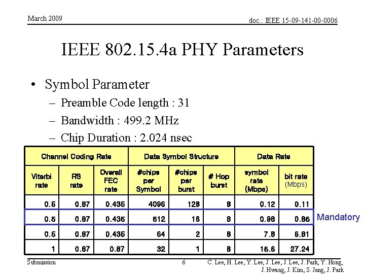 March 2009 doc. : IEEE 15 -09 -141 -00 -0006 IEEE 802. 15. 4 March 2009 doc. : IEEE 15 -09 -141 -00 -0006 IEEE 802. 15. 4