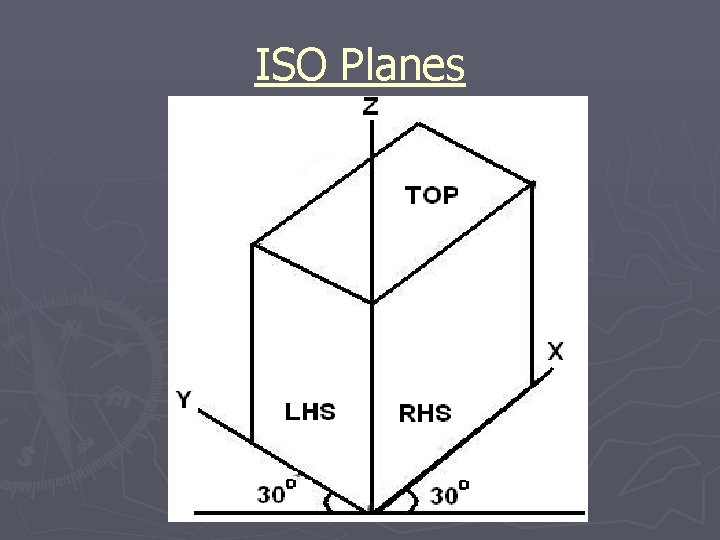 ISO Planes 