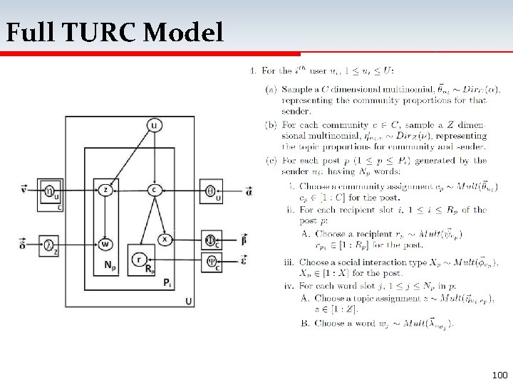 Full TURC Model 100 