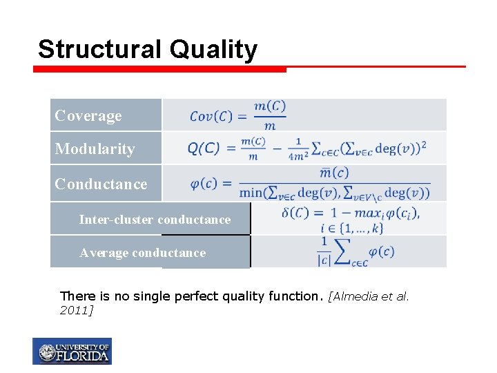 Structural Quality Coverage Modularity Conductance Inter-cluster conductance Average conductance There is no single perfect