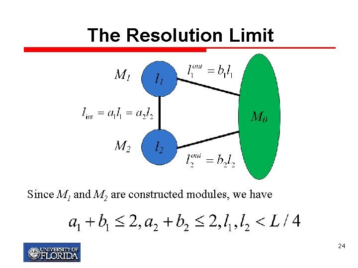 The Resolution Limit Since M 1 and M 2 are constructed modules, we have