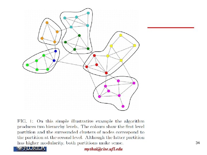 My T. Thai mythai@cise. ufl. edu 34 