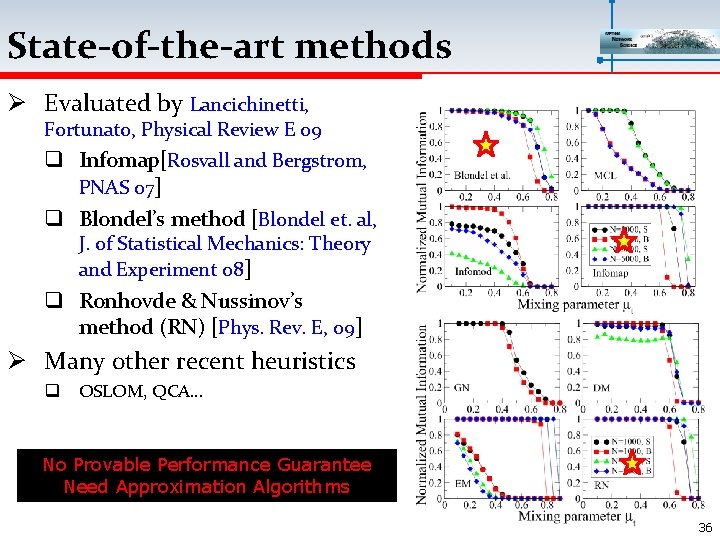 State-of-the-art methods Ø Evaluated by Lancichinetti, Fortunato, Physical Review E 09 q Infomap[Rosvall and