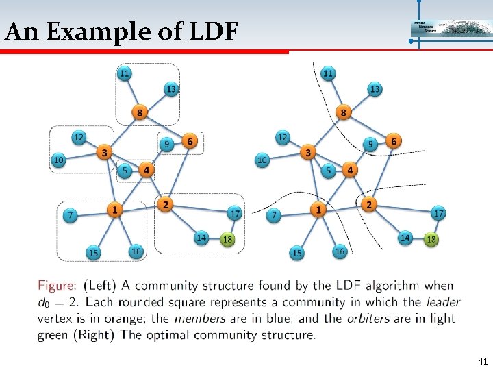 An Example of LDF 41 