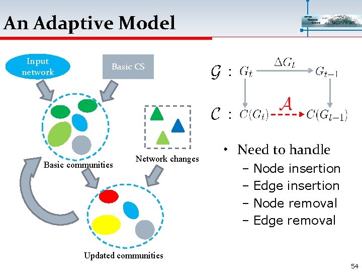 An Adaptive Model Input network Basic CS : : Basic communities Network changes •