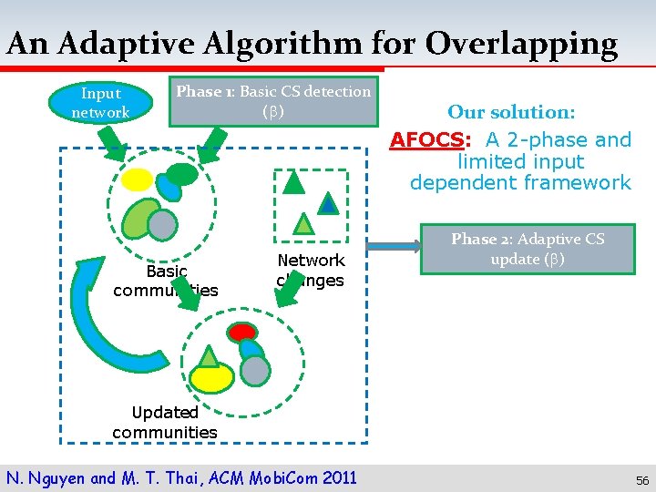 An Adaptive Algorithm for Overlapping Input network Phase 1: Basic CS detection ( )