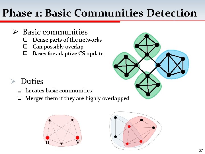 Phase 1: Basic Communities Detection Ø Basic communities q Dense parts of the networks