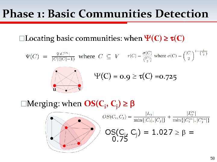 Phase 1: Basic Communities Detection �Locating basic communities: when (C) = 0. 9 (C)