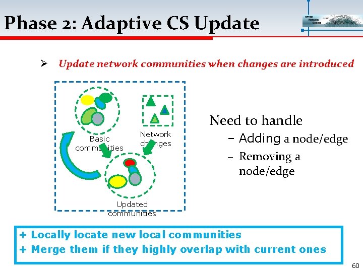 Phase 2: Adaptive CS Update Ø Update network communities when changes are introduced Need