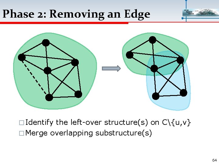 Phase 2: Removing an Edge � Identify the left-over structure(s) on C{u, v} �