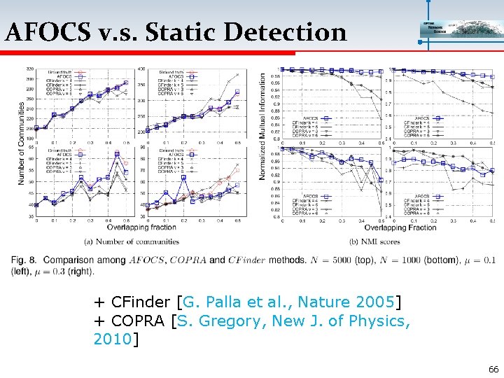 AFOCS v. s. Static Detection + CFinder [G. Palla et al. , Nature 2005]