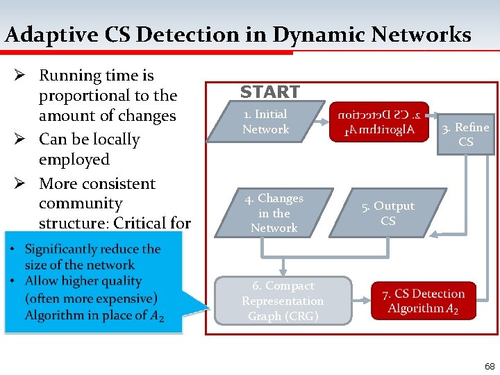 Adaptive CS Detection in Dynamic Networks Ø Running time is proportional to the amount