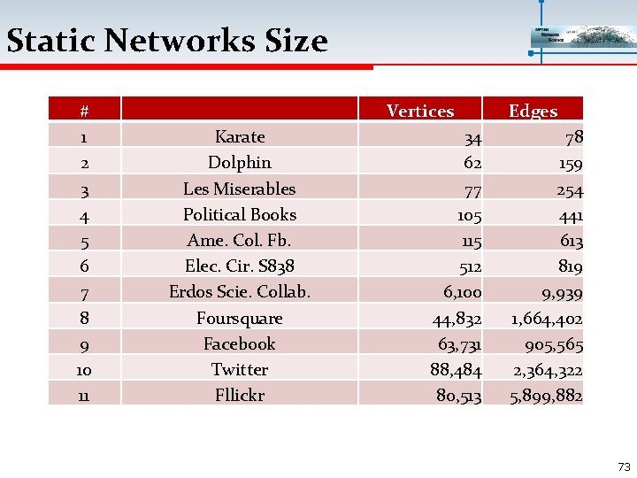 Static Networks Size # 1 2 3 4 5 6 7 8 9 10