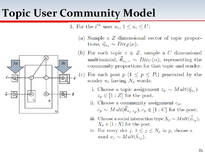 Topic User Community Model 3 a 3 b 91 