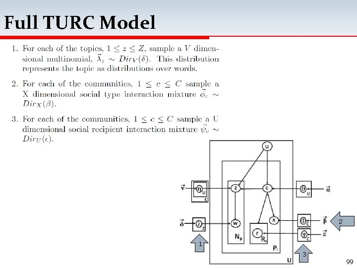 Full TURC Model 2 1 3 99 