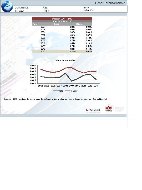 Europa Inflación Italia Pais 2004 2005 2006 2007 2008 2009 2010 2011 2012 2013