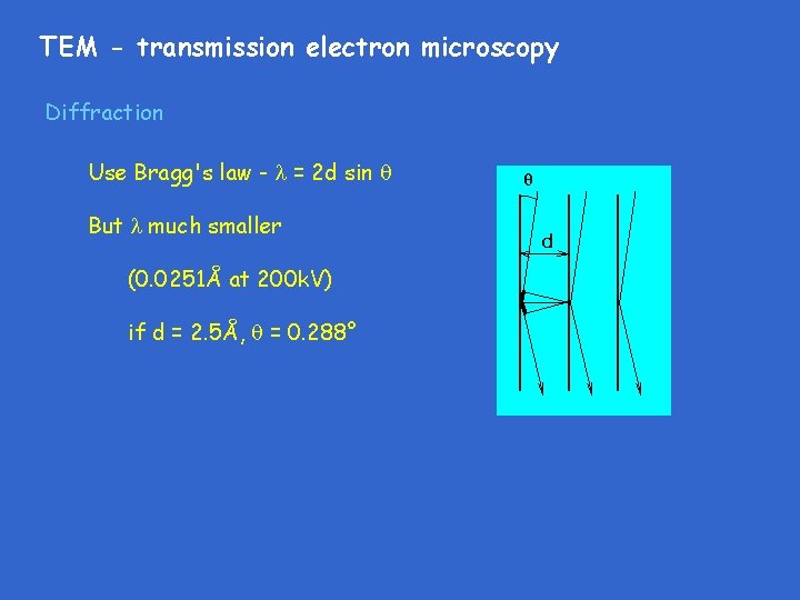 TEM - transmission electron microscopy Diffraction Use Bragg's law - = 2 d sin