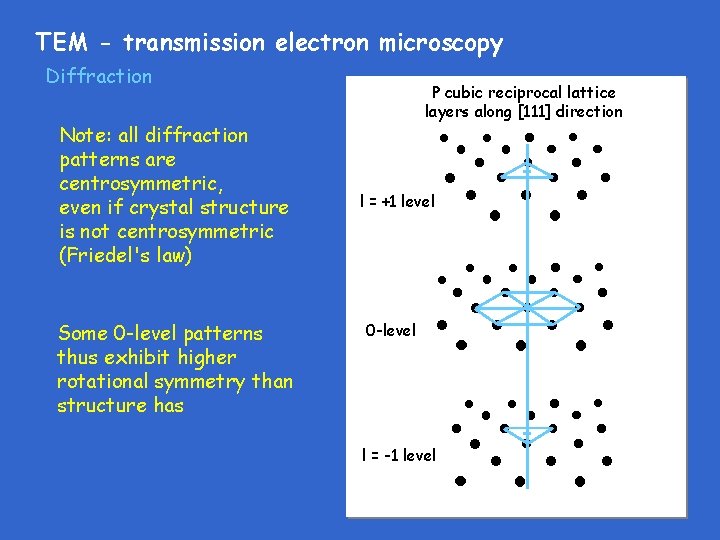 TEM - transmission electron microscopy Diffraction Note: all diffraction patterns are centrosymmetric, even if