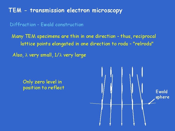 TEM - transmission electron microscopy Diffraction - Ewald construction Many TEM specimens are thin