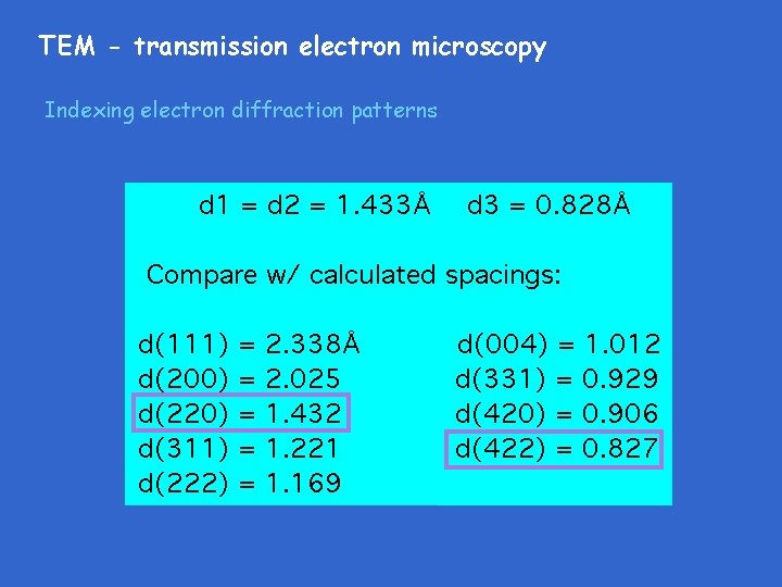 TEM - transmission electron microscopy Indexing electron diffraction patterns 