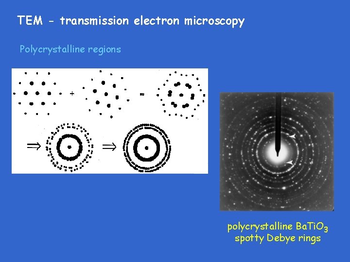 TEM - transmission electron microscopy Polycrystalline regions polycrystalline Ba. Ti. O 3 spotty Debye