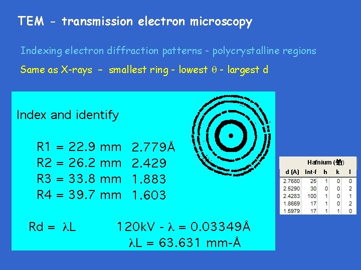 TEM - transmission electron microscopy Indexing electron diffraction patterns - polycrystalline regions Same as