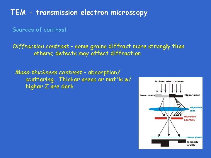 TEM - transmission electron microscopy Sources of contrast Diffraction contrast - some grains diffract
