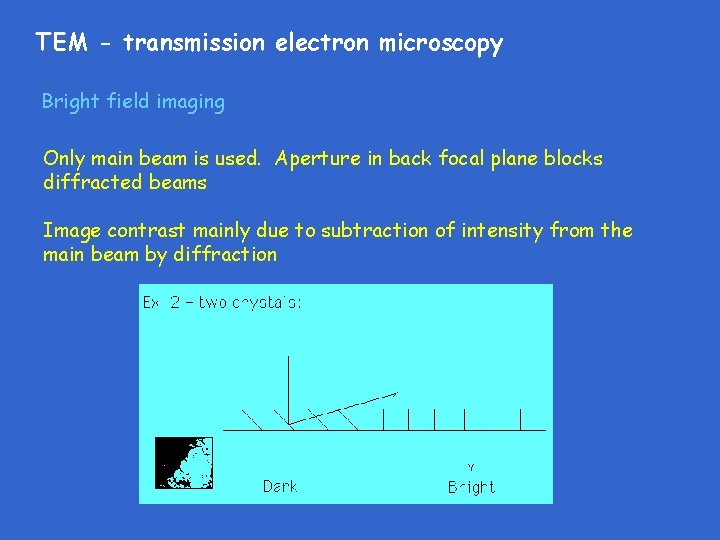 TEM - transmission electron microscopy Bright field imaging Only main beam is used. Aperture