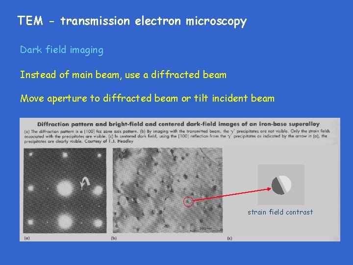 TEM - transmission electron microscopy Dark field imaging Instead of main beam, use a