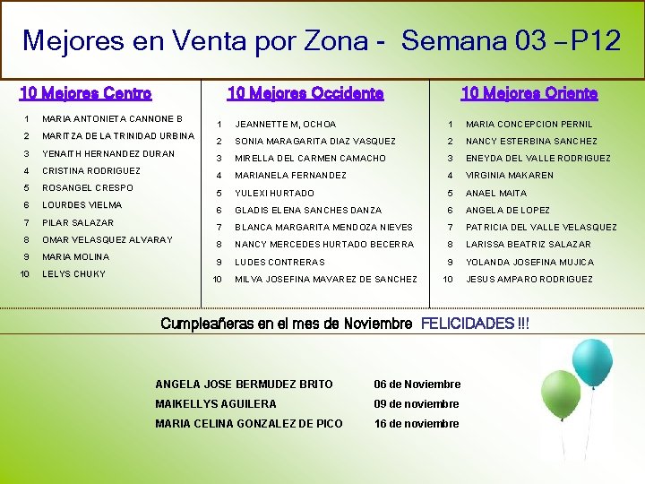 Mejores en Venta por Zona - Semana 03 – P 12 10 Mejores Centro